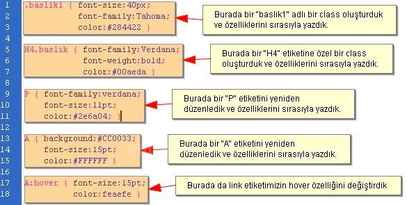 Cssin Html İ&ccedil;erisinde Kullanım Şekilleri, Puseduo Class &Ouml;rnekleri
