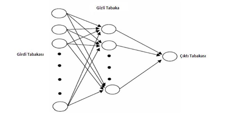 Yapay Zeka (Artifical Intelligent)