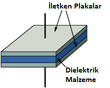 Kondansatör (Kapasitör) Nedir? Ne İşe Yarar, Çeşitleri Nelerdir?